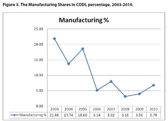 中国海外投资:内部制度如何影响对外直接投资