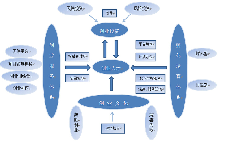 资产管理服务在金融行业中的重要性