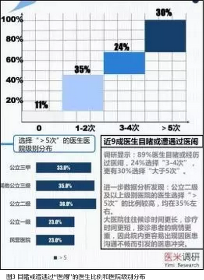 谁伤害了我们的医患关系?--第一智库