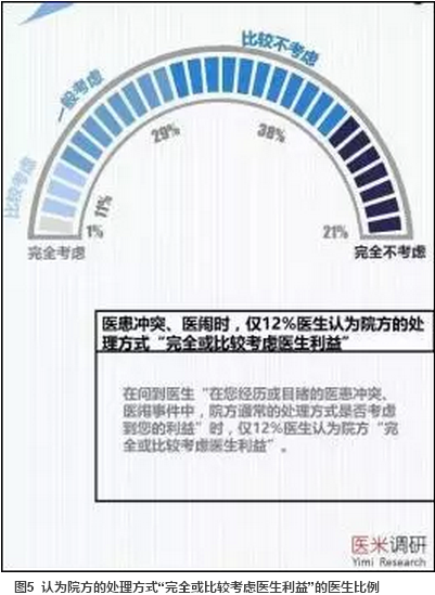 谁伤害了我们的医患关系?--第一智库